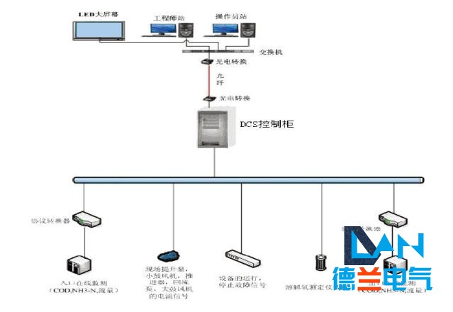 石家莊配電柜,河北配電柜,石家莊變頻柜,石家莊PLC控制柜