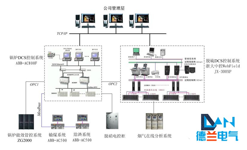 石家莊配電柜,河北配電柜,石家莊變頻柜,石家莊PLC控制柜