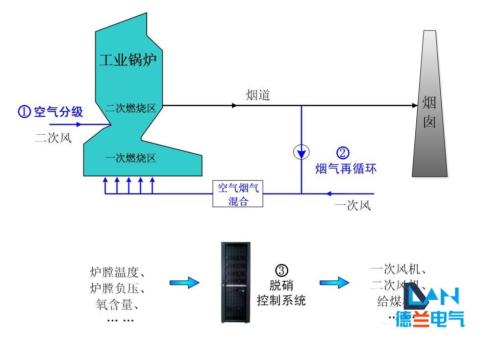 石家莊配電柜,河北配電柜,石家莊變頻柜,石家莊PLC控制柜