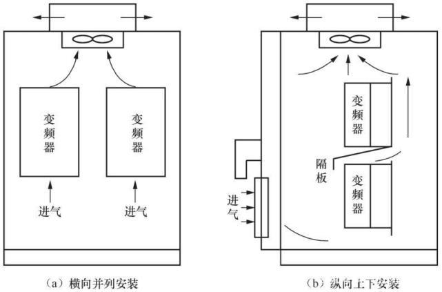 變頻控制柜安裝 變頻控制柜安裝