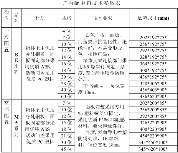 室內(nèi)配電箱規(guī)格參數(shù)表 室內(nèi)配電箱規(guī)格參數(shù)表