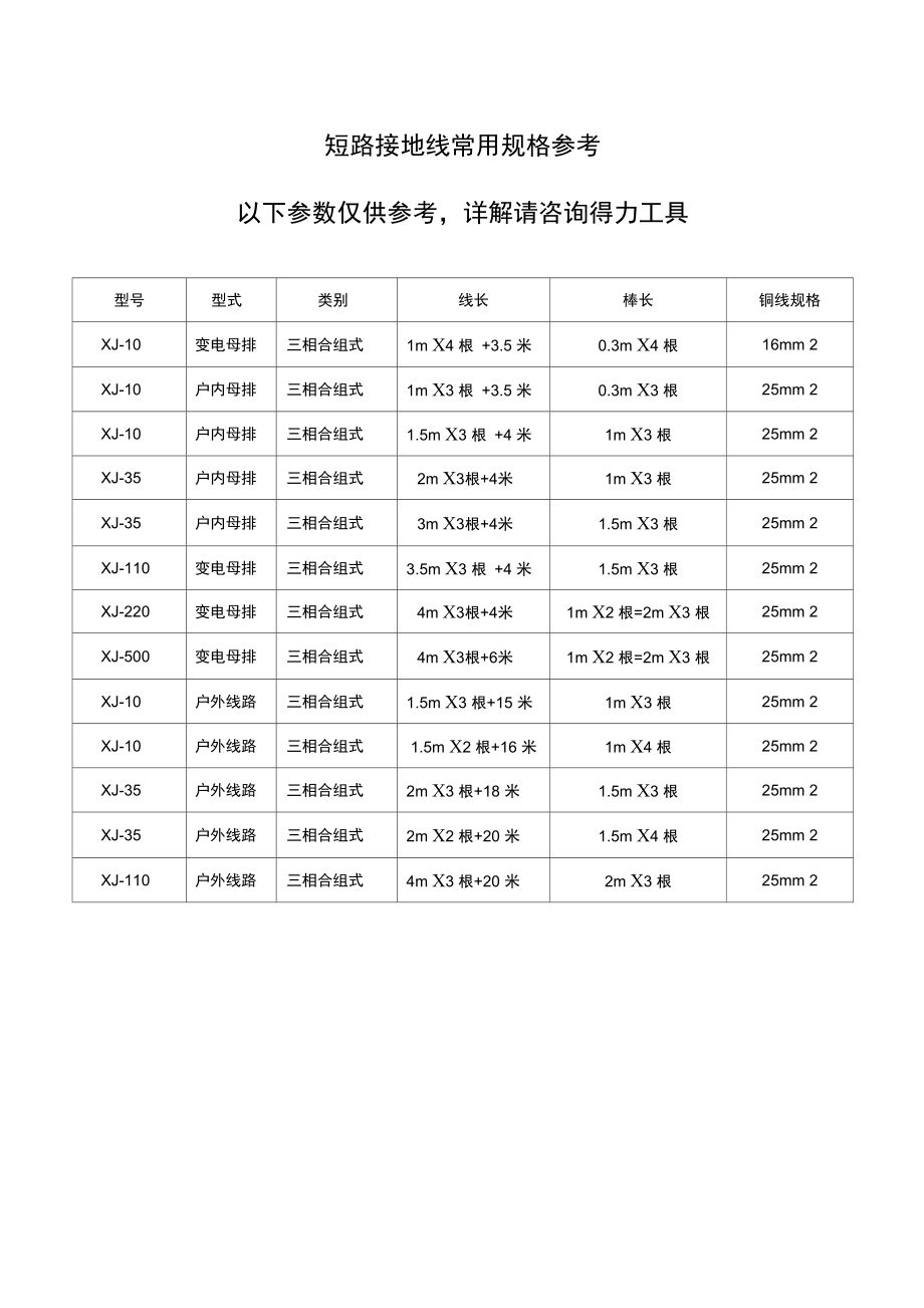 配電柜短接地線常用規(guī)格 配電柜短接地線常用規(guī)格