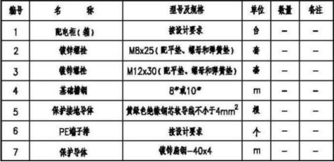 石家莊配電柜,河北配電柜,石家莊變頻柜,石家莊PLC控制柜 石家莊配電柜,河北配電柜,石家莊變頻柜,石家莊PLC控制柜