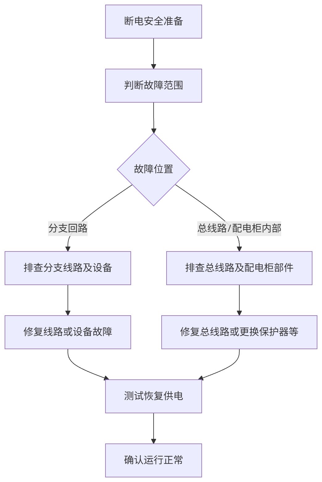 石家莊配電柜,河北配電柜,石家莊變頻柜,石家莊PLC控制柜 石家莊配電柜,河北配電柜,石家莊變頻柜,石家莊PLC控制柜
