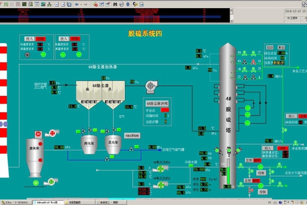 脫硫脫硝DCS控制系統(tǒng)